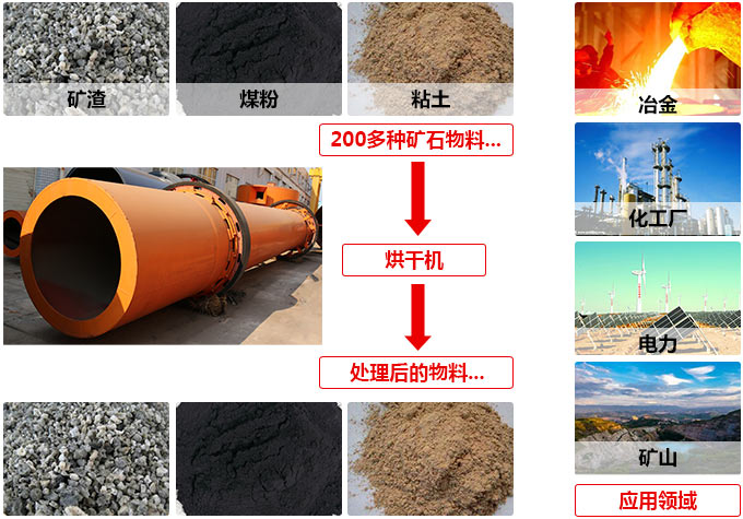 买一台工业烘干机要多少钱