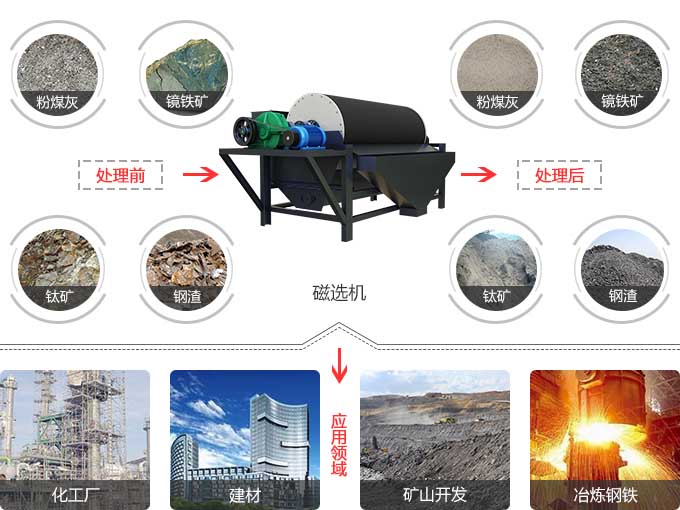 河南褐铁矿磁选机价格-磁选设备厂家