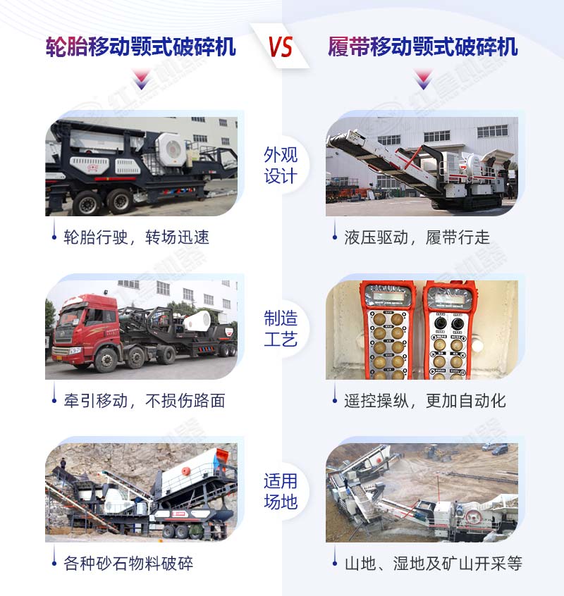履带移动颚式破碎机“PK”轮胎移动颚式破碎机