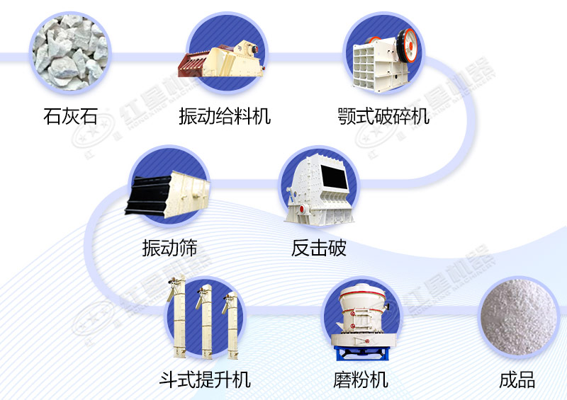 石灰石工艺流程