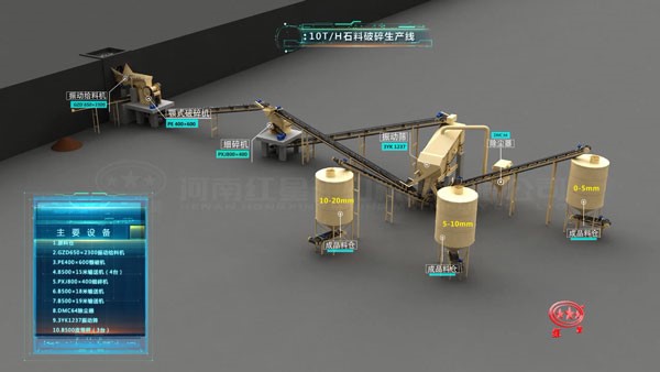 10吨/时石料破碎生产线