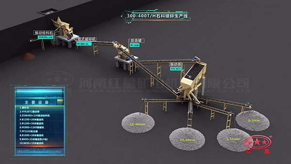 300-400t/h砂石生产线（鄂破+反击破）-3D高清