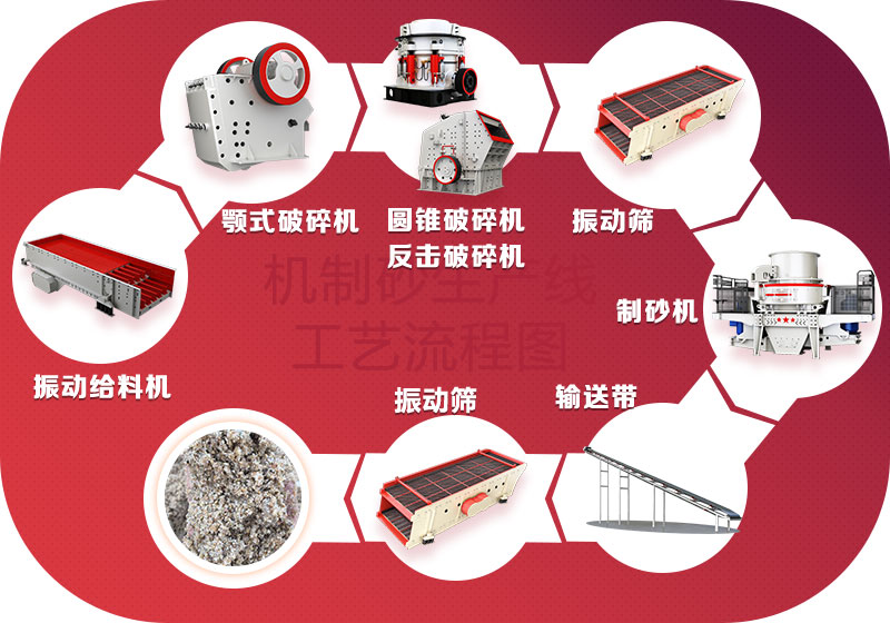 破碎制砂生产线工艺流程